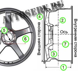 Інфа. Шини та диски для Toyota Camry III (XV10, V30, Scepter) 4