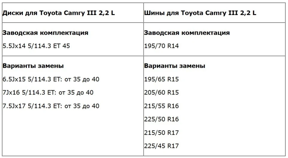 Інфа. Шини та диски для Toyota Camry III (XV10, V30, Scepter)