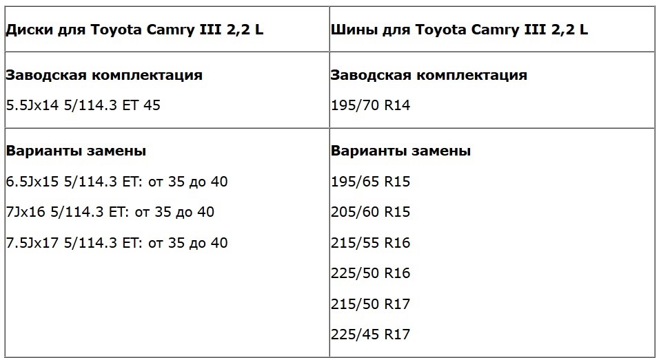 Інфа. Шини та диски для Toyota Camry III (XV10, V30, Scepter) 1