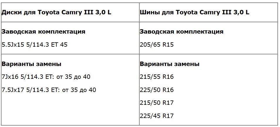 Інфа. Шини та диски для Toyota Camry III (XV10, V30, Scepter) 2