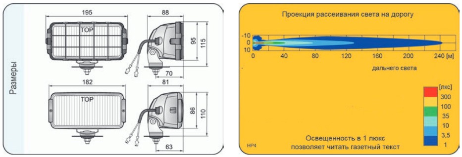 Друкове світло-Доповнено 5