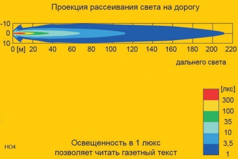 Друкове світло-Доповнено 4