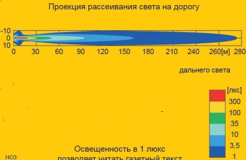 Друкове світло-Доповнено 2