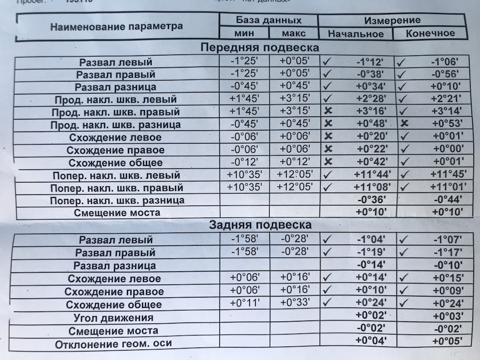 Розвал - сходження 3