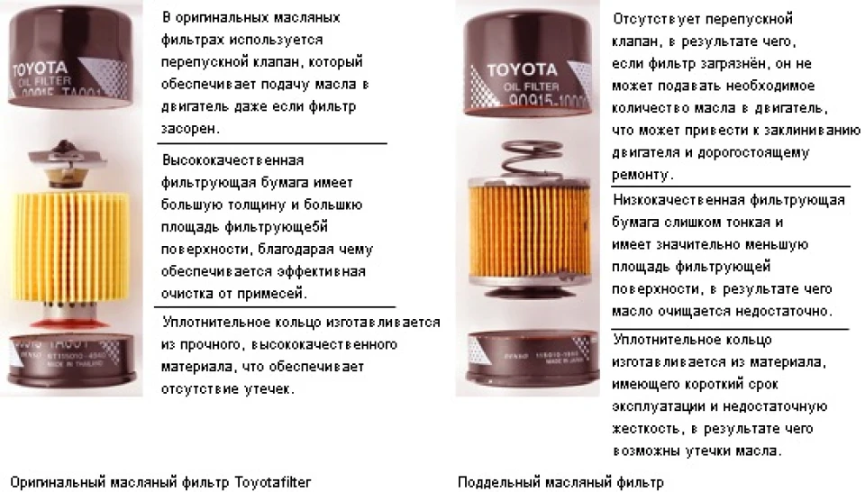 Перша заміна масла (олійний фільтр)