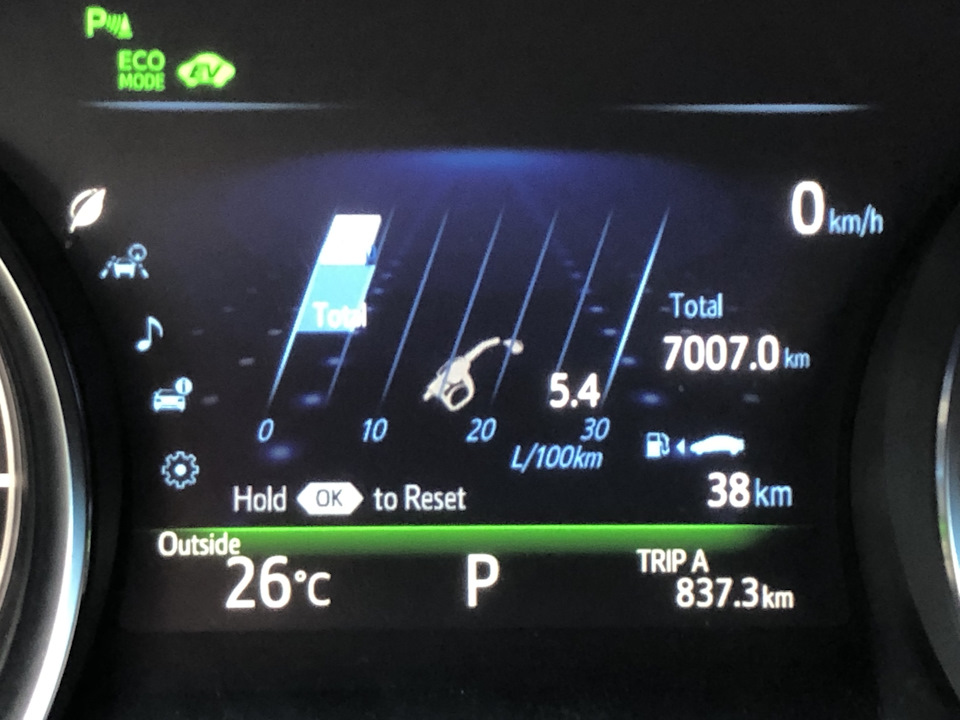 7000 км. не обнуляв витратомір. Знову про витрату палива Toyota Camry Hybrid XV70. 1