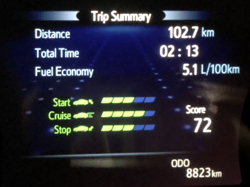 Витрата палива Camry XV70 hybrid. Прийшла спека, з нею і витрата. 2