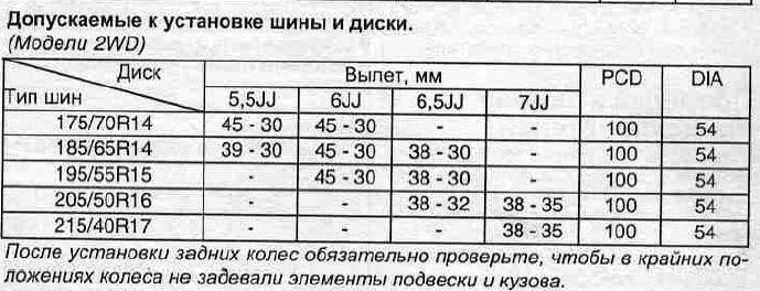 Підбір дисків 2
