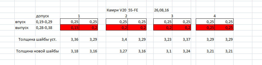 Перевірка зазорів клапанів дубль 2) 3