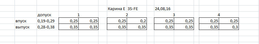 перевірка зазорів клапанів 1