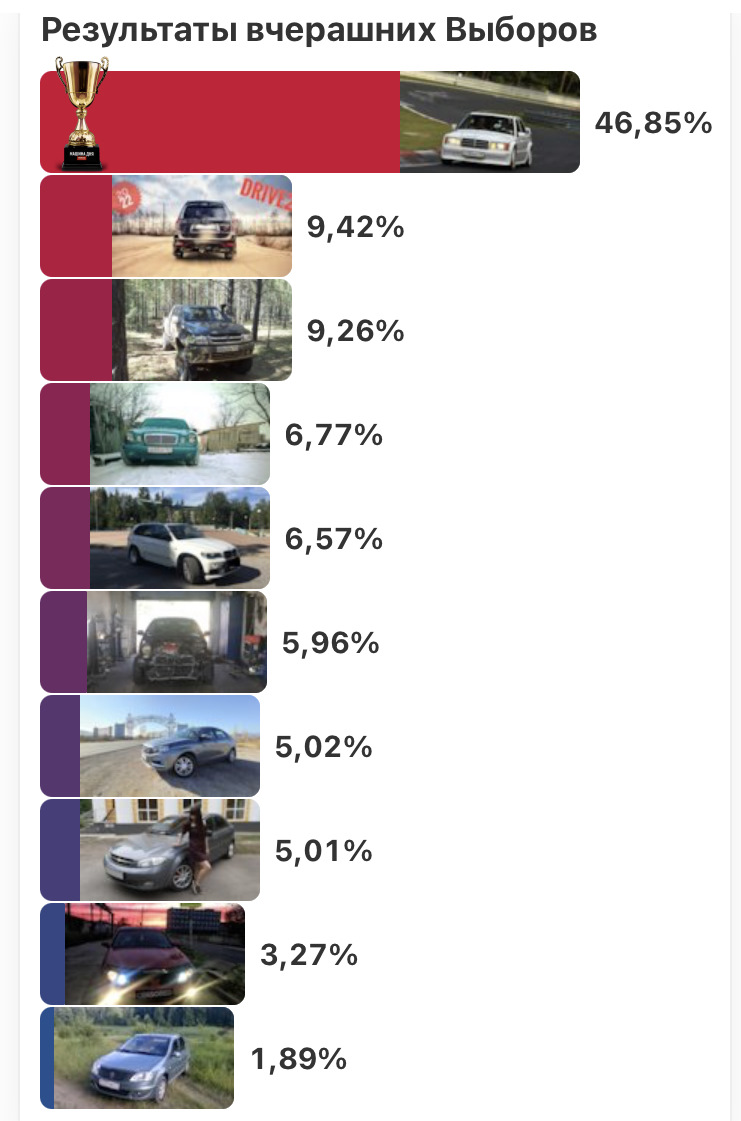 Друзі Ого-ого-го, Ми на виборах) Ураааааа ... це))) Космос! 2