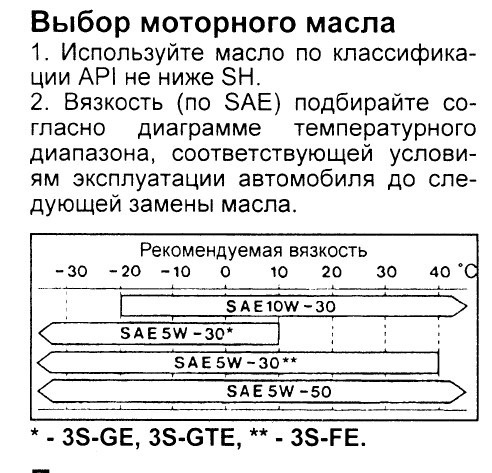 Олія 3S-FE 5W-50 2