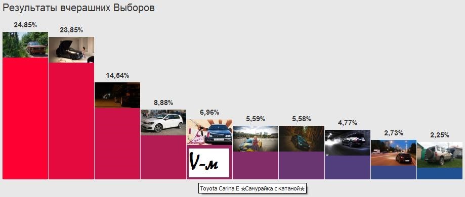 Зліт + рух автолюбителів ! ! ! Друзі Ого-ого-го, Я на виборах) Урааааааааааа ... Це щось взагалі ))))) Космос! 4