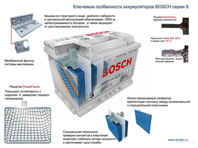 Стартерна акумуляторна батарея BOSCH S5 Silver Plus 2