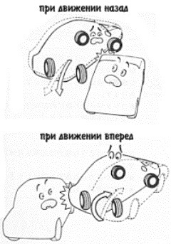 4ws Частина 2. Принцип роботи, діагностика. 3