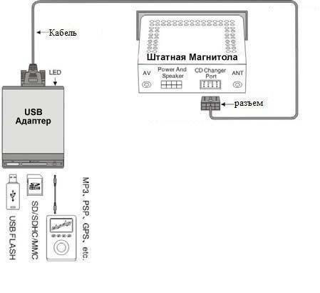 MP3 в штатну магнітолу 3
