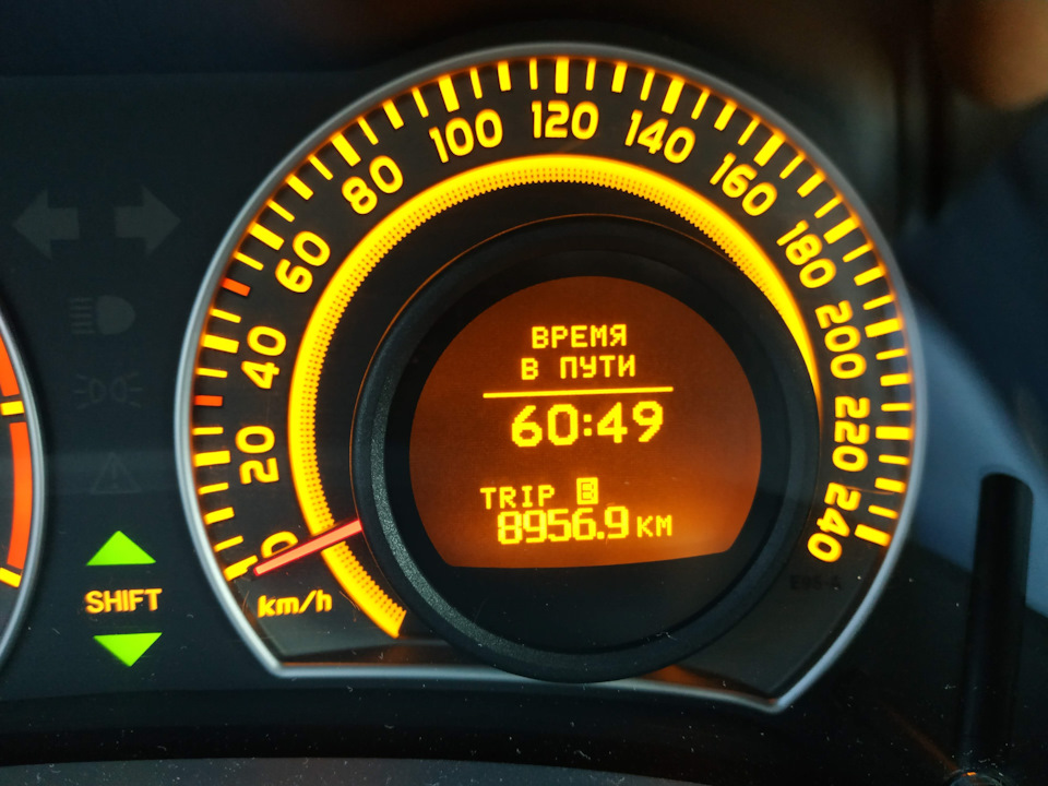 Планове ТО 88к 1