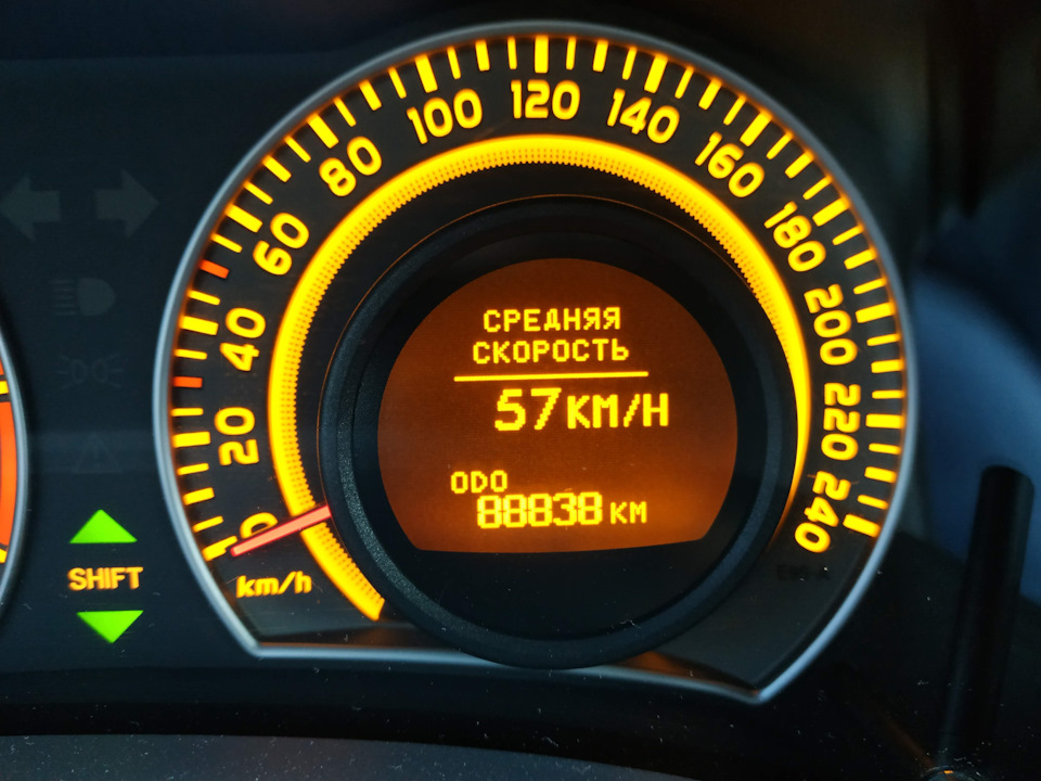 Планове ТО 88к 2