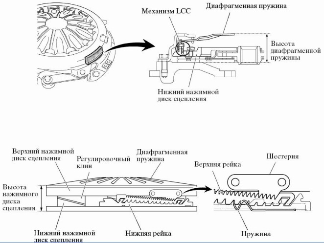 MMT - нова історія 5