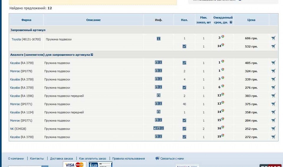 Які пружини ставити? 1