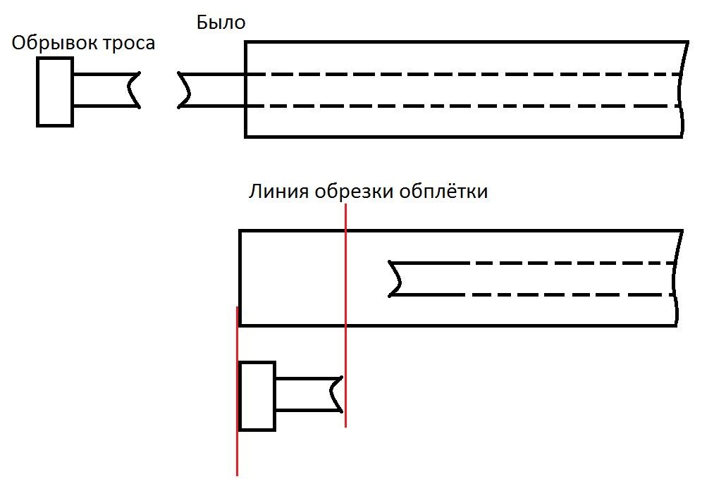Неприборкана жіноча сила або пригоди з тросиком багажника 2