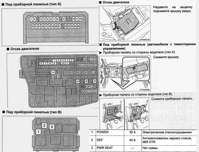 Запобіжники на Toyota Corolla E150 1