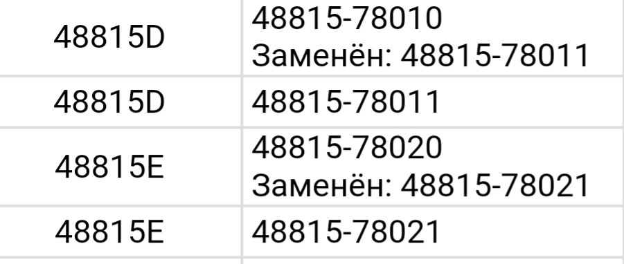 Втулки стабілізатора короля е180 1