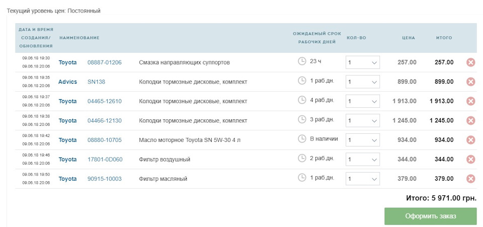 Попередній список на Велике ТО - потрібна порада! 1