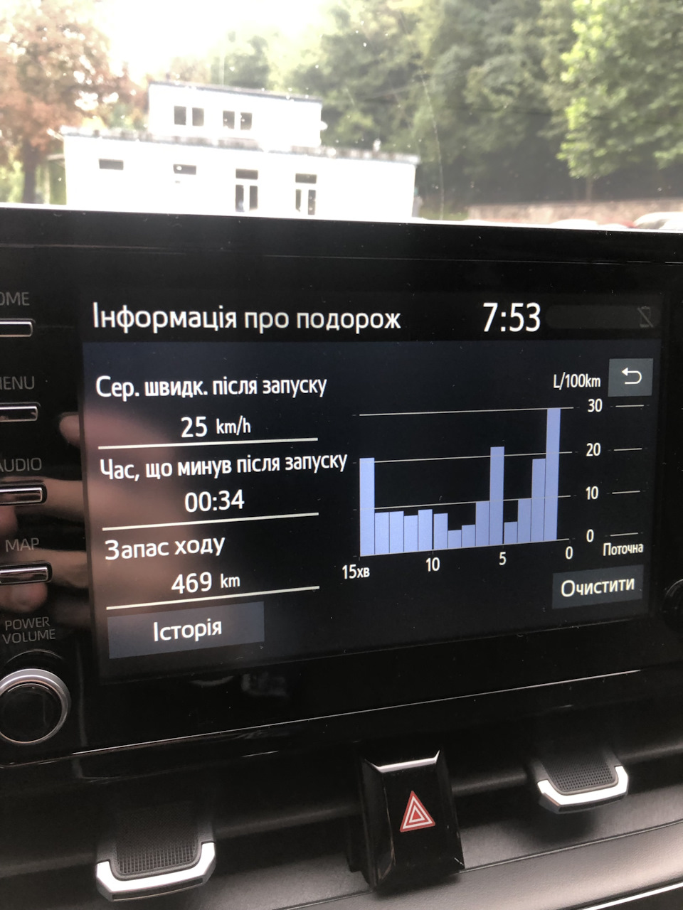 Toyota Corolla 1.6 (132 к.с.), хутр. кпп, витрата в місті 3