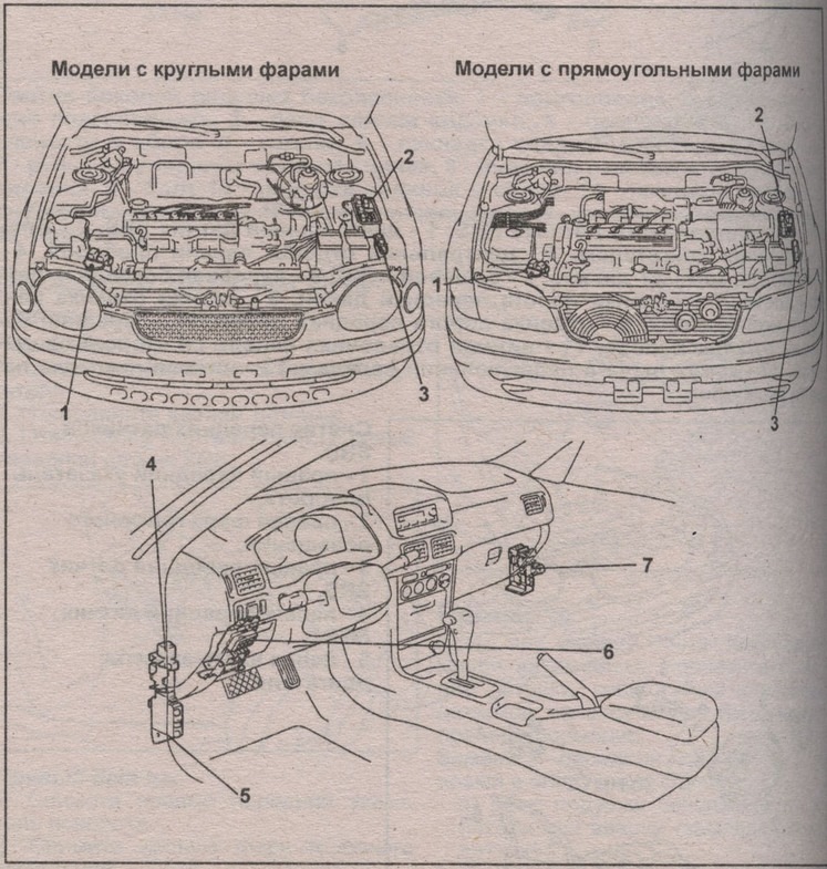 Королла розташування та опис запобіжників для кузова E110 1