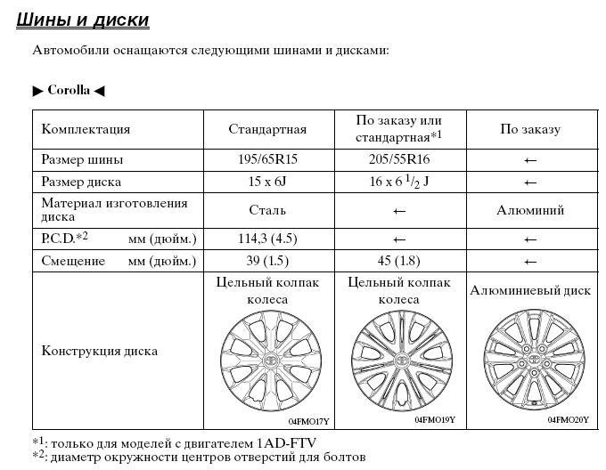 Купівля дисків 2