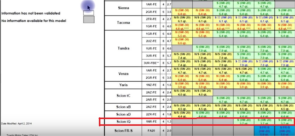 Вибір масла та фільтрів для ТО 3