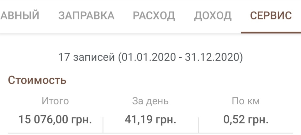 Скільки коштує володіння на рік 16-го японця. бж # 2 5