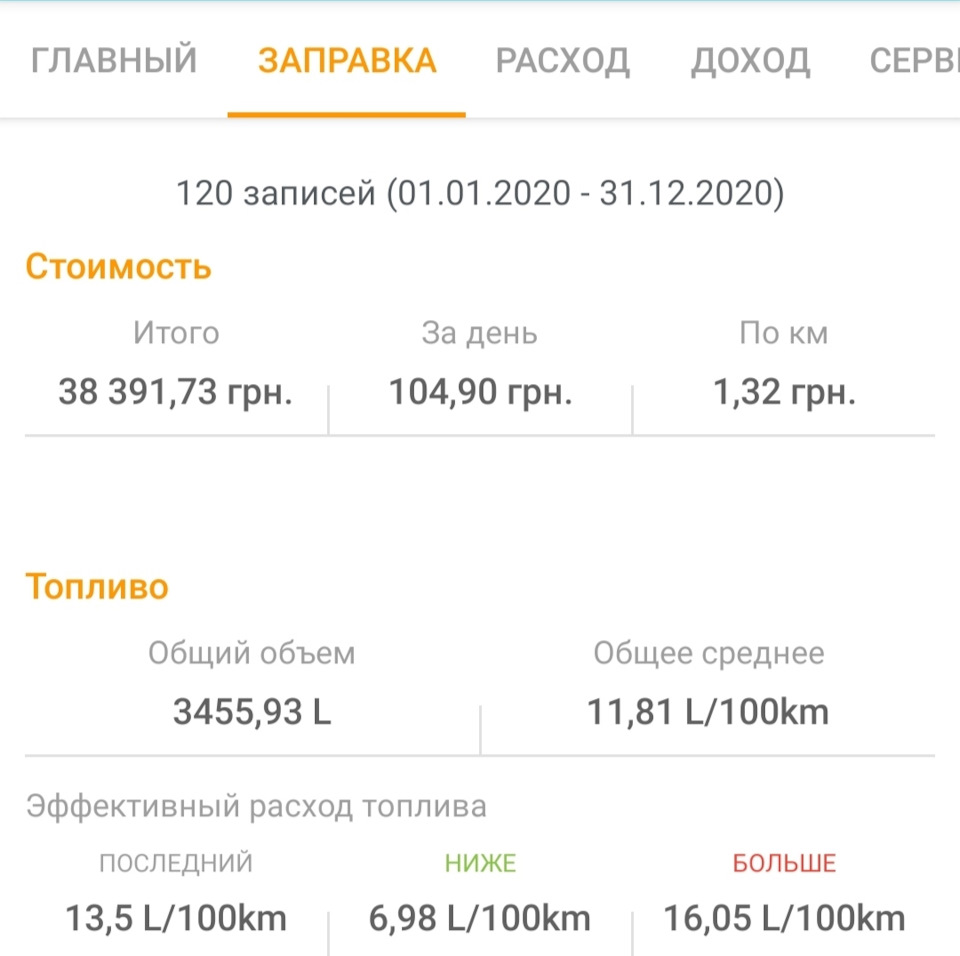 Скільки коштує володіння на рік 16-го японця. бж # 2 2