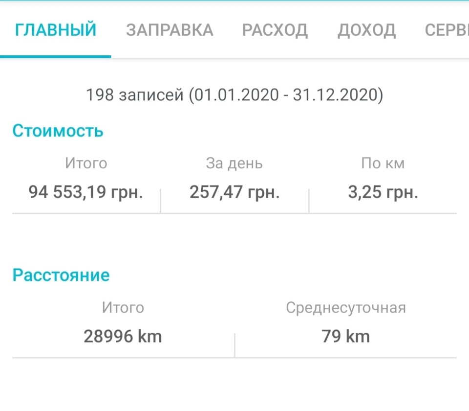 Скільки коштує володіння на рік 16-го японця. бж # 2 1