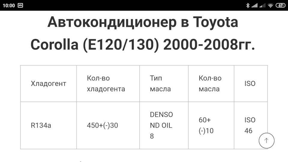 Заправка кондиціонера 5