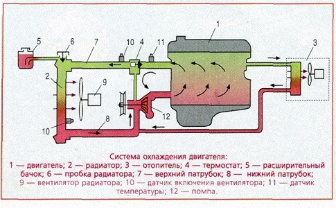 Модернізація системи охолодження двигуна 1