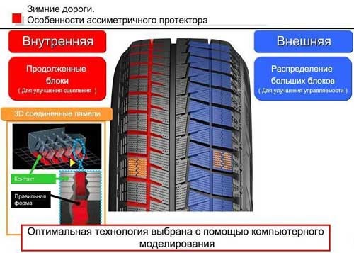 Шини готуємося до зими) 2