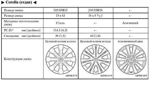 Підбір дисків на Короллку (соц. опитування). 1