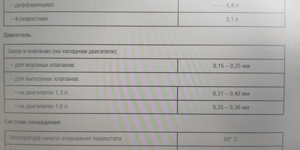 Регулювання теплових зазорів 4a-fe 2