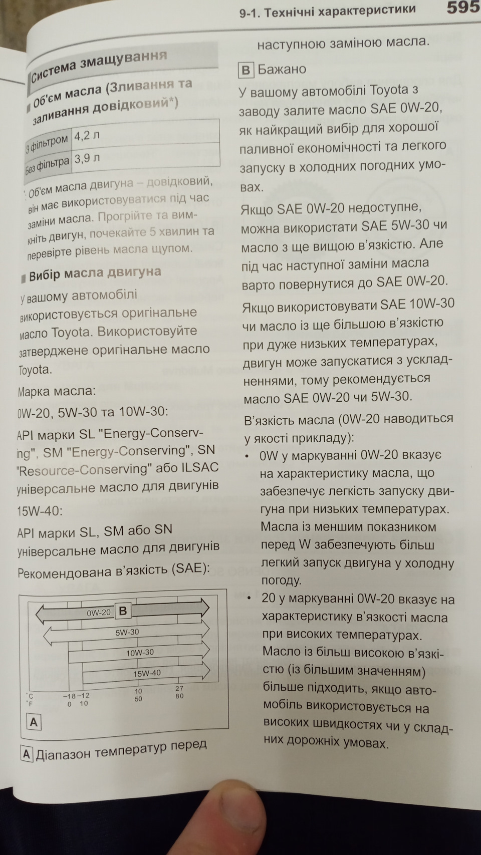 ТО2 2