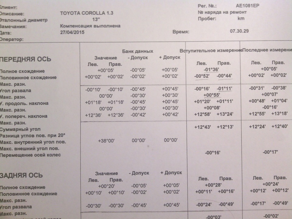Розвал-сходження - допуски та відхилення. 1