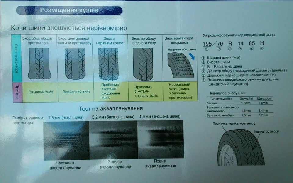 №1. Інфа по шинах.