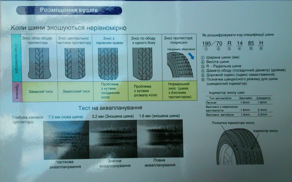 №1. Інфа по шинах. 1