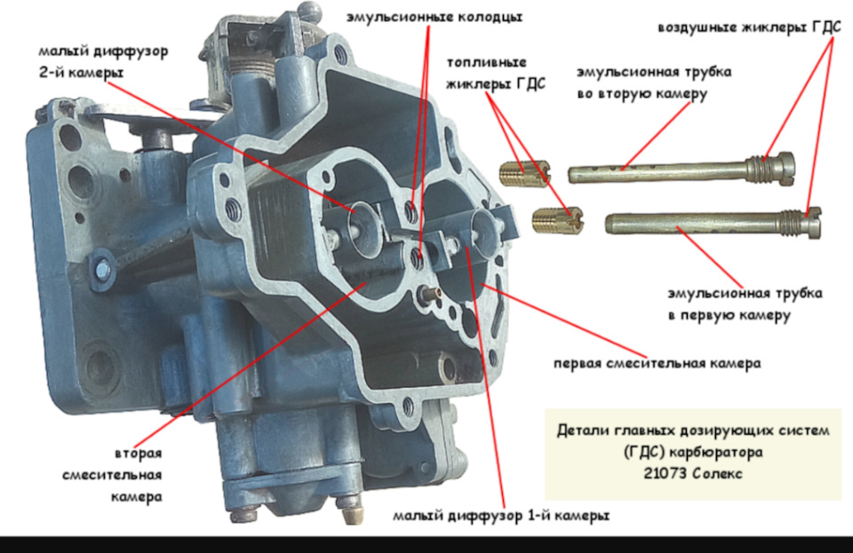 Приборкання Солекса ч2 2