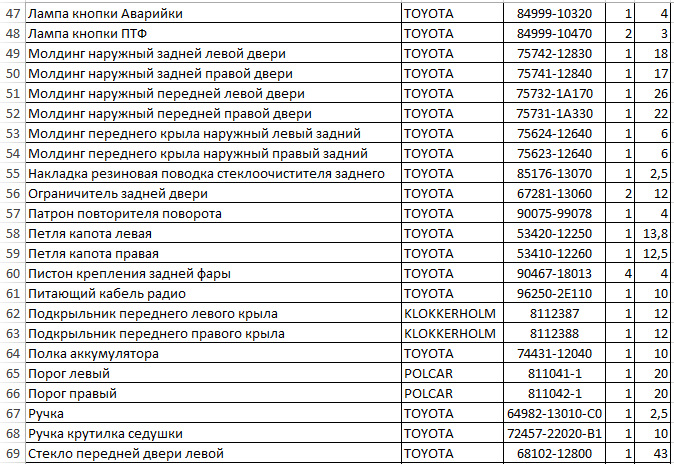 Малярка та складання 3