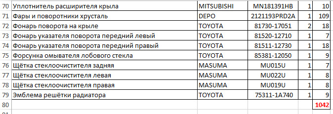 Малярка та складання 4