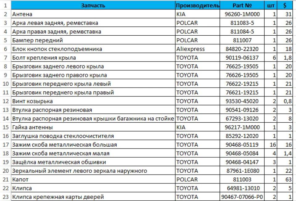 Малярка та складання