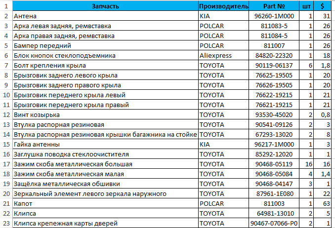 Малярка та складання 1
