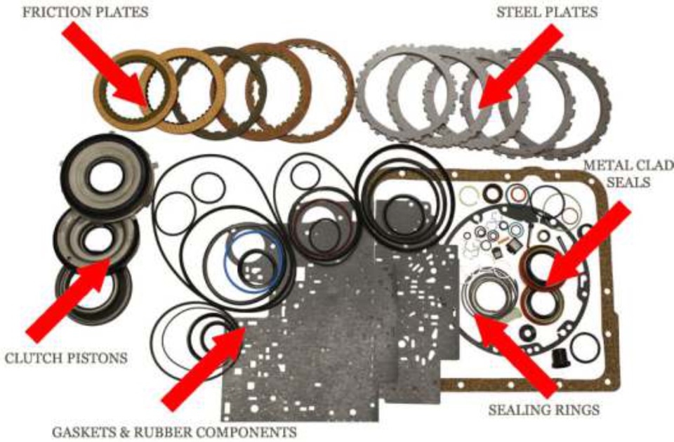 ЛІКБЕЗ: відмінності рем.комплектів АКПП - Overhaul Kit, Banner Kit та Master Kit (+фото) 3